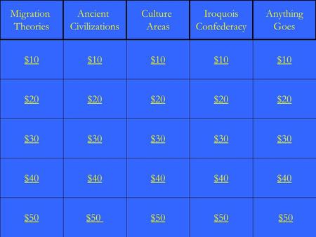 $20 $30 $40 $50 $10 $30 $40 $50 $10 $20 $30 $40 $50 $10 $20 $30 $40 $50 $10 $20 $30 $40 $50 $10 Migration Theories Ancient Civilizations Culture Areas.