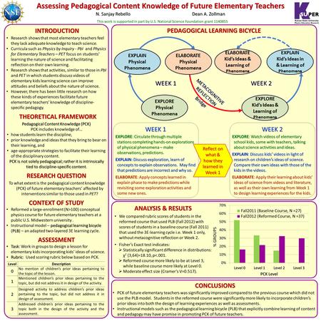 PEDAGOGICAL LEARNING BICYCLE Assessing Pedagogical Content Knowledge of Future Elementary Teachers CONCLUSIONS CONCLUSIONS PCK of future elementary teachers.