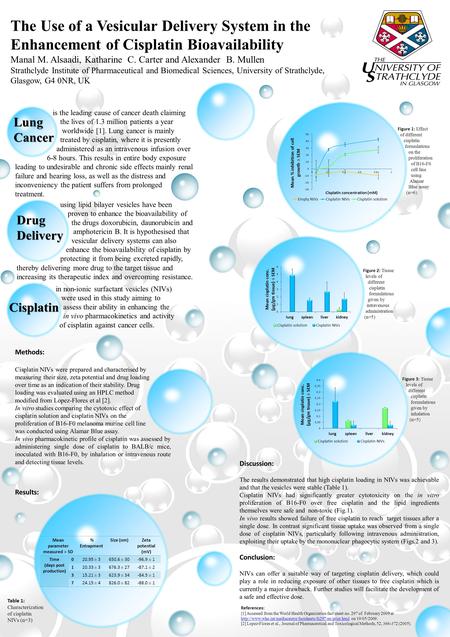 The Use of a Vesicular Delivery System in the Enhancement of Cisplatin Bioavailability Manal M. Alsaadi, Katharine C. Carter and Alexander B. Mullen Strathclyde.