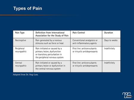 Pregabalin Efficacy in Peripheral Neuropathic Pain Results from the first 15 months of an ongoing open-label study in patients with treatment-