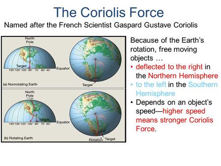 Named after the French Scientist Gaspard Gustave Coriolis Because of the Earth’s rotation, free moving objects … deflected to the right in the Northern.