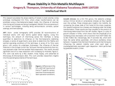 BCC Ti/BCC Nb HCP Ti/BCC Nb Phase Stability in Thin Metallic Multilayers Gregory B. Thompson, University of Alabama Tuscaloosa, DMR 1207220 Intellectual.