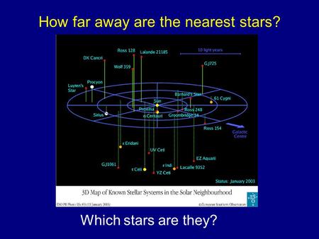 How far away are the nearest stars? Which stars are they?