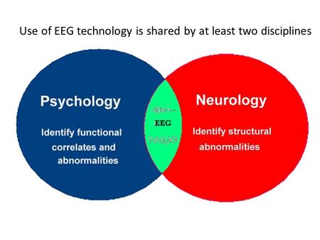 Use of EEG technology is shared by at least two disciplines.