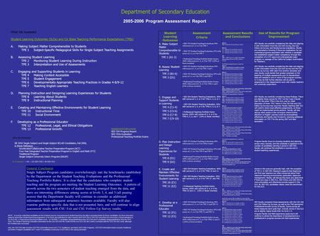 Department of Secondary Education 2005-2006 Program Assessment Report What We Assessed: Student Learning Outcomes (SLOs) and CA State Teaching Performance.