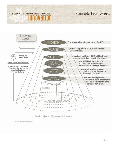 Strategic Framework C-1. Strategic Plan Our Mission: “Improving the health of our community in all we do.” C-2 Our Core Values: The organization’s core.