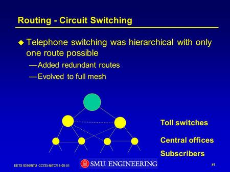 #1 EETS 8316/NTU CC725-N/TC/11-08-01 Routing - Circuit Switching  Telephone switching was hierarchical with only one route possible —Added redundant routes.