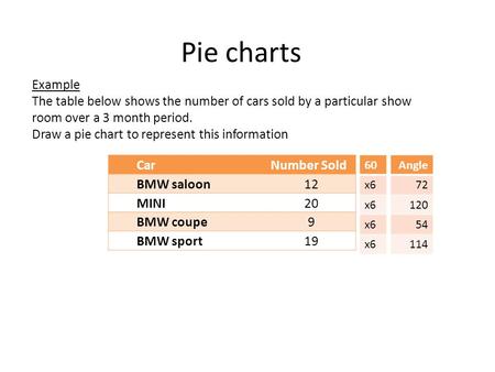 Pie charts Example The table below shows the number of cars sold by a particular show room over a 3 month period. Draw a pie chart to represent this information.