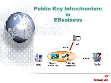 By Umair Ali. Dec 2004Version 1 -PKI - a security architecture – over the internet. -Provides an increased level of confidence for exchanging information.