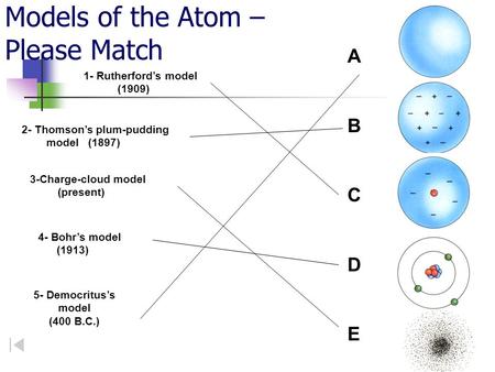 Models of the Atom – Please Match