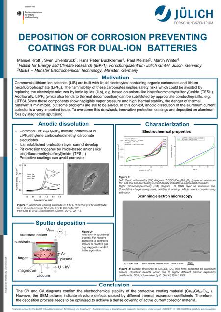 Mitglied der Helmholtz-Gemeinschaft DEPOSITION OF CORROSION PREVENTING COATINGS FOR DUAL-ION BATTERIES Motivation The CV and CA diagrams confirm the electrochemical.