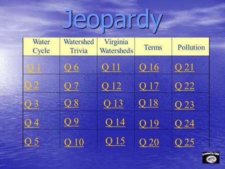 Jeopardy Q 1 Q 2 Q 3 Q 4 Q 5 Q 6Q 16Q 11Q 21 Q 7Q 12Q 17Q 22 Q 8 Q 13 Q 18 Q 23 Q 9 Q 14 Q 19Q 24 Q 10 Q 15 Q 20Q 25 Watershed Trivia Water Cycle Virginia.