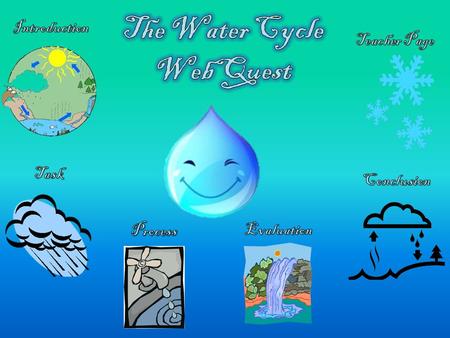 Hey class! Today we are going to pretend that we are all a tiny drop of water. We will explore the water cycle and answer some key questions. Where.