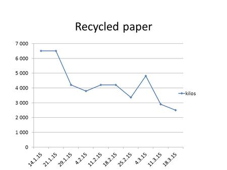 Recycled paper. Recycled Plastic bottles Throughout the year we have successfully managed to reduce the amount of photocopying paper from six kilos per.