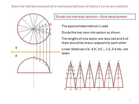 Divide into meridian sections – Gore development