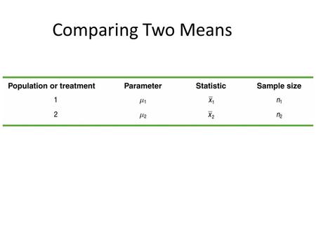 Comparing Two Means.