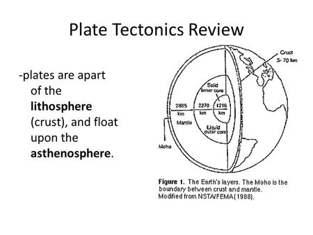 Plate Tectonics Review -plates are apart of the lithosphere (crust), and float upon the asthenosphere.