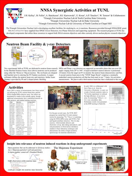 NNSA Synergistic Activities at TUNL The Triangle Universities Nuclear Lab is developing excellent facilities for studying (n, xn  ) reactions. Resources.