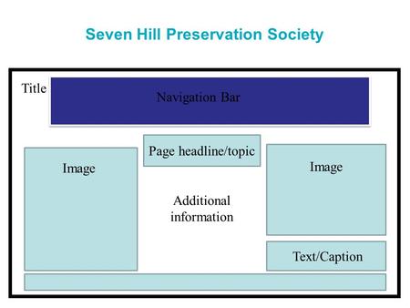 Seven Hill Preservation Society dhgfhgg Navigation Bar Image Text/Caption Page headline/topic Additional information Title.