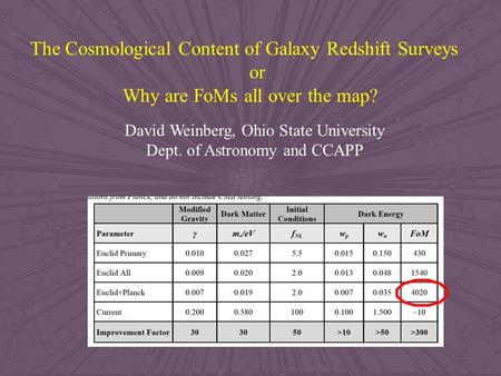 David Weinberg, Ohio State University Dept. of Astronomy and CCAPP The Cosmological Content of Galaxy Redshift Surveys or Why are FoMs all over the map?