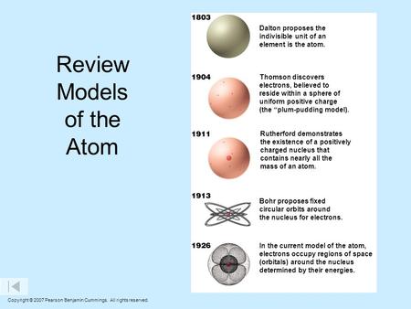 Review Models of the Atom