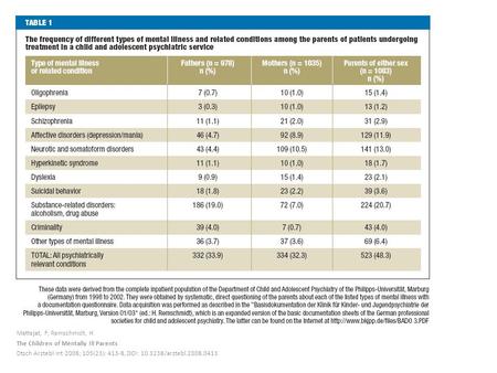 Mattejat, F; Remschmidt, H The Children of Mentally Ill Parents Dtsch Arztebl Int 2008; 105(23): 413-8, DOI: 10.3238/arztebl.2008.0413.