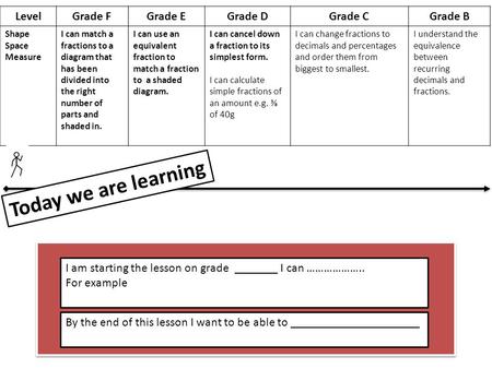 LevelGrade FGrade EGrade DGrade CGrade B Shape Space Measure I can match a fractions to a diagram that has been divided into the right number of parts.