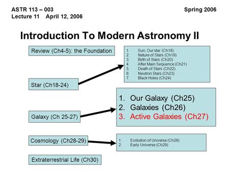 ASTR 113 – 003 Spring 2006 Lecture 11 April 12, 2006 Review (Ch4-5): the Foundation Galaxy (Ch 25-27) Cosmology (Ch28-29) Introduction To Modern Astronomy.