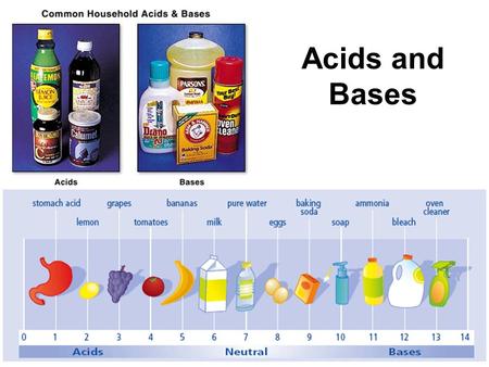 Acids and Bases.