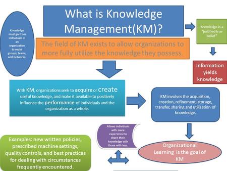 What is Knowledge Management(KM)? The field of KM exists to allow organizations to more fully utilize the knowledge they possess. Knowledge is a “justified.