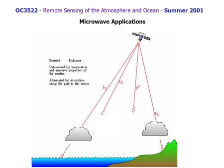 OC3522Summer 2001 OC3522 - Remote Sensing of the Atmosphere and Ocean - Summer 2001 Microwave Applications.