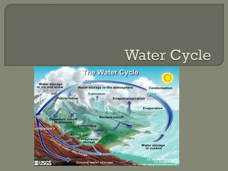 Liquid water gains heat and turns into water vapor.