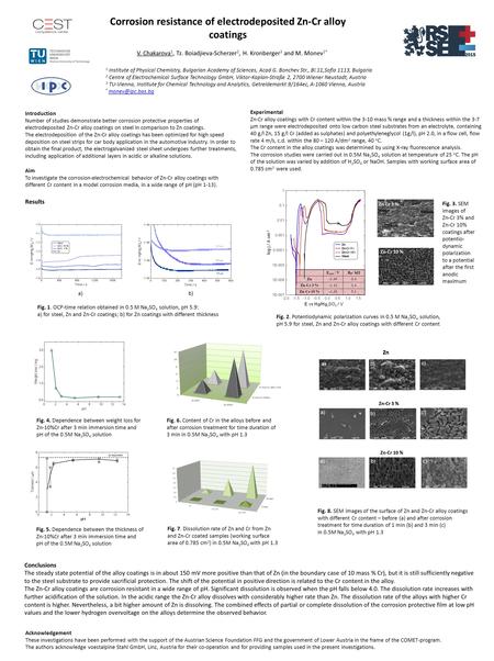 Corrosion resistance of electrodeposited Zn-Cr alloy coatings V. Chakarova 1, Tz. Boiadjieva-Scherzer 2, H. Kronberger 3 and M. Monev 1* 1 Institute of.