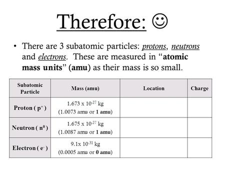 Therefore: There are 3 subatomic particles: protons, neutrons and electrons. These are measured in “ atomic mass units ” ( amu ) as their mass is so small.