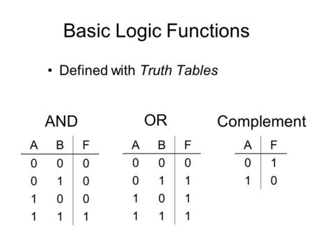 Basic Logic Functions Defined with Truth Tables AND OR Complement ABF 000 010 100 111 ABF 000 011 101 111 AF 01 10.