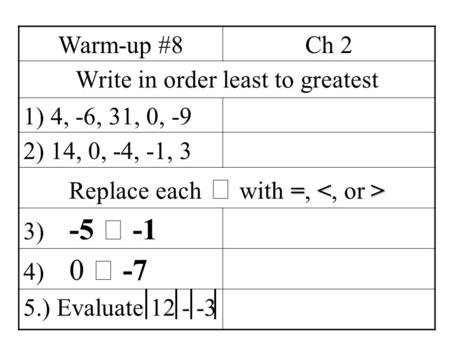 Warm-up #8Ch 2 Write in order least to greatest 1) 4, -6, 31, 0, -9 2) 14, 0, -4, -1, 3 = Replace each  with =, 3) -5  -1 4) 0  -7 5.) Evaluate 12.