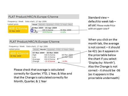 Standard view – default to week tab – all ok! Please make Price with an upper case P When you click on the month tab, the average is not correct – it should.