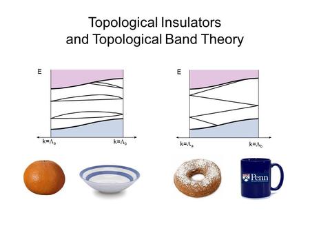 Topological Insulators and Topological Band Theory