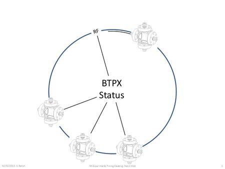 02/02/2015 - S. Baron RF-Experiments Timing Meeting - Feb 2 2015 1 RF CMS ATLAS ALICE LHCb BTPX Status.