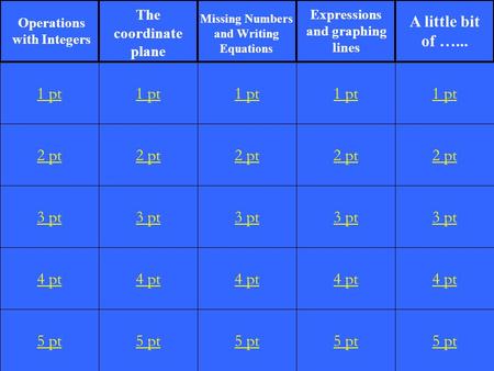 2 pt 3 pt 4 pt 5 pt 1 pt 2 pt 3 pt 4 pt 5 pt 1 pt 2 pt 3 pt 4 pt 5 pt 1 pt 2 pt 3 pt 4 pt 5 pt 1 pt 2 pt 3 pt 4 pt 5 pt 1 pt Operations with Integers The.