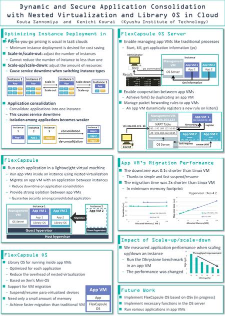 Dynamic and Secure Application Consolidation with Nested Virtualization and Library OS in Cloud Kouta Sannomiya and Kenichi Kourai (Kyushu Institute of.