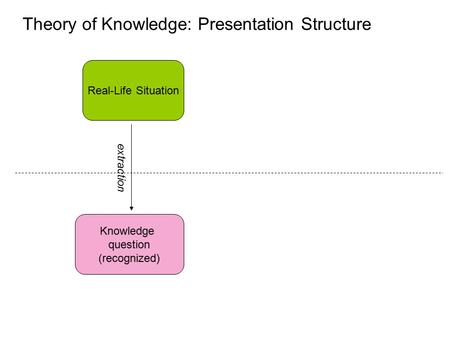 Theory of Knowledge: Presentation Structure