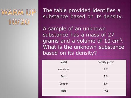 MetalDensity g/cm 3 Aluminum2.7 Brass8.5 Copper8.9 Gold19.3 The table provided identifies a substance based on its density. A sample of an unknown substance.