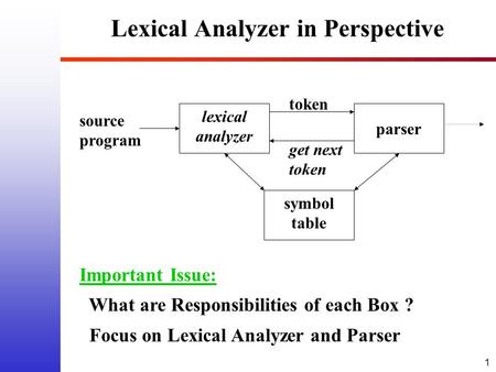 Lexical Analyzer in Perspective