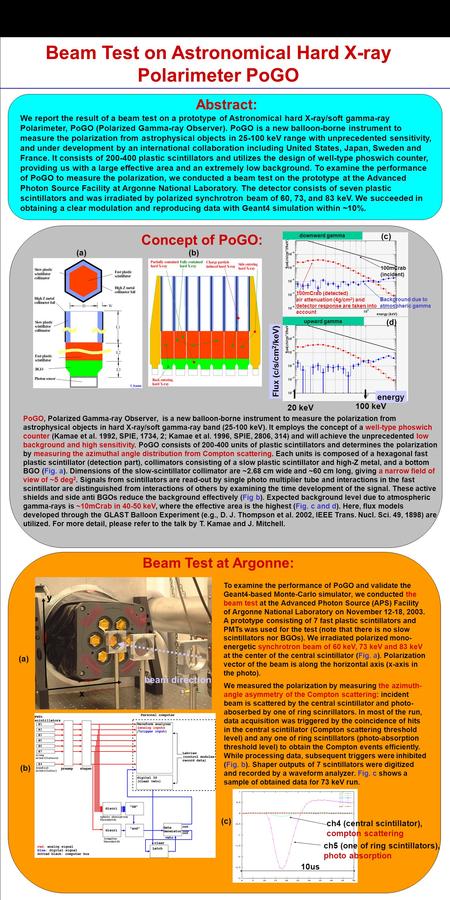 We report the result of a beam test on a prototype of Astronomical hard X-ray/soft gamma-ray Polarimeter, PoGO (Polarized Gamma-ray Observer). PoGO is.