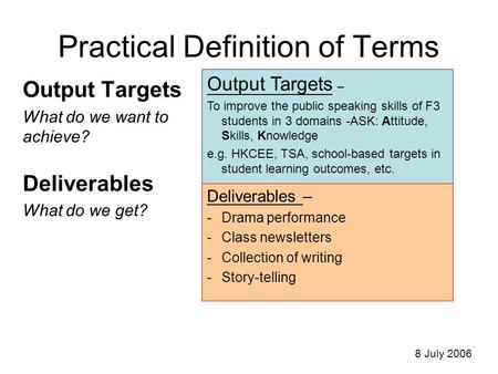 Practical Definition of Terms Output Targets What do we want to achieve? Deliverables What do we get? Output Targets – To improve the public speaking skills.