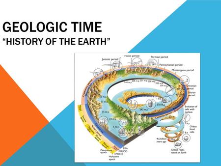 GEOLOGIC TIME “History of the Earth”