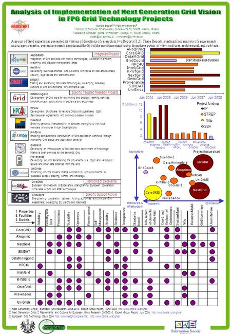 AKOGRIMO Integration of Grid services with mobile technologies; validation in e-health, e-learning and disaster management areas CoreGRID European Grid.