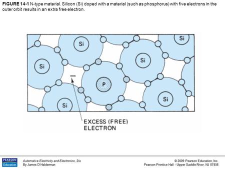 Automotive Electricity and Electronics, 2/e By James D Halderman © 2009 Pearson Education, Inc. Pearson Prentice Hall - Upper Saddle River, NJ 07458 Automotive.