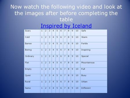 Now watch the following video and look at the images after before completing the table Inspired by Iceland Inspired by Iceland.